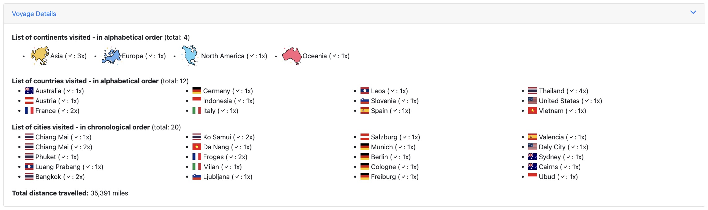 Voyage location and countries details